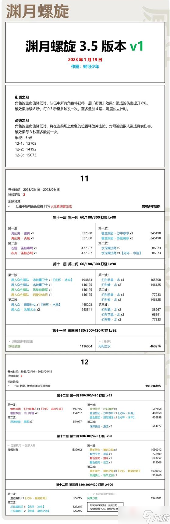 《原神》3.5版本深渊阵容介绍