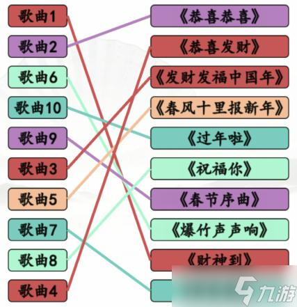 <span class='zzqColorRed'>抖音</span>汉字找茬王攻略春节神曲-连出神曲怎么过