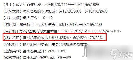 《云頂之弈》13.1版本戰(zhàn)斗機(jī)甲羈絆加強(qiáng)一覽