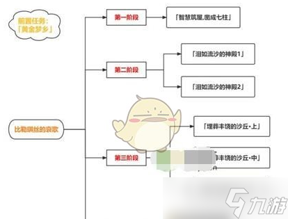 原神比勒琪丝的哀歌任务怎么做 比勒琪丝的哀歌任务攻略详解