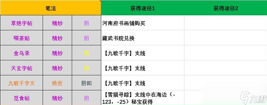江湖十一所有笔法怎么获得