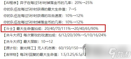 《云頂之弈》13.1版本斗士羈絆削弱一覽