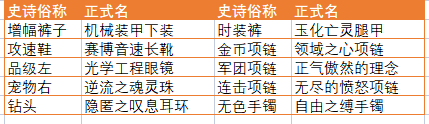 DNF回归玩家黑话科普