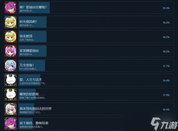 《寻找爱丽丝》成就有什么？游戏成就奖杯一览