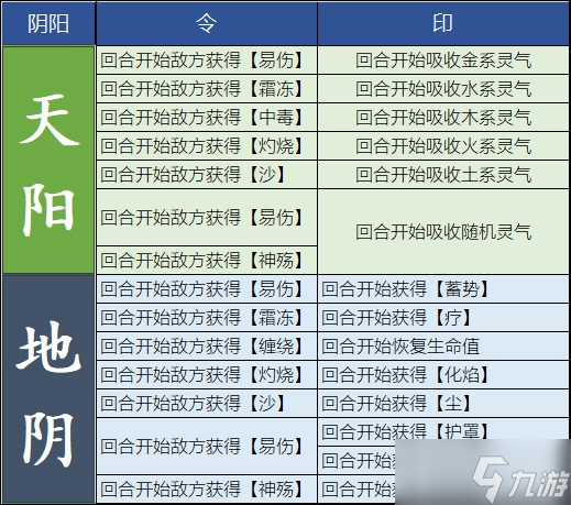 觅长生炼器效果搭配图介绍