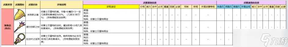 《火焰纹章engage》全装备效果及获得方法介绍