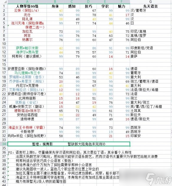 《风帆纪元》人物属性及语言大全 语言有哪些？