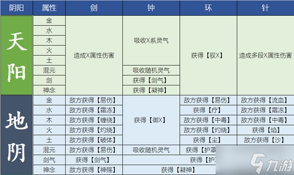 觅长生炼器效果搭配图介绍