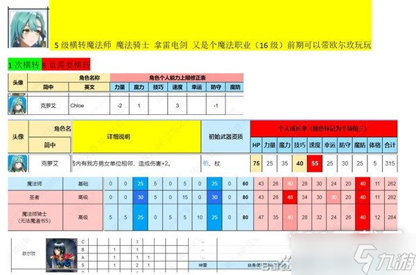 《火焰纹章结合（engage）》部分角色职业横转分析