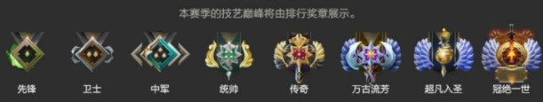 dota2段位一覽表2023 dota2各段位分?jǐn)?shù)介紹