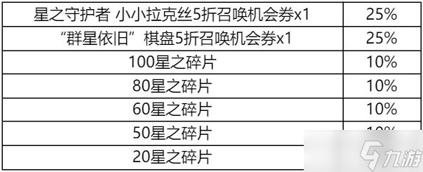 《云顶之弈》集火球送好运锦囊活动全锦囊奖励一览