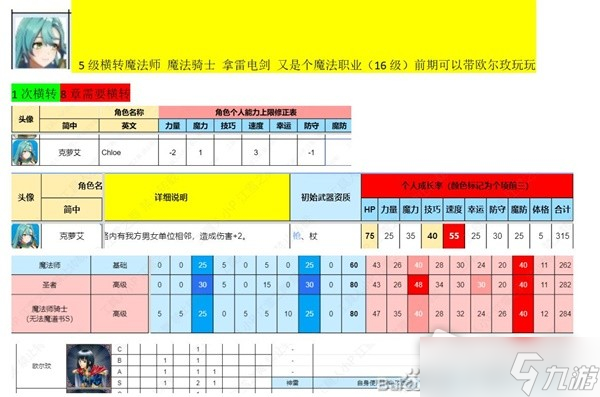 《火焰纹章结合》部分角色职业横转分析