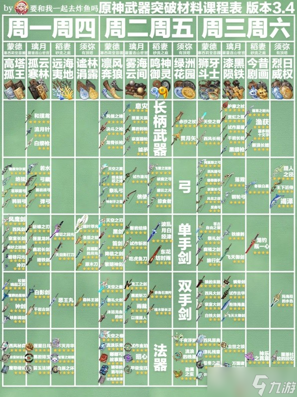 《原神》3.4版角色武器周常材料表分享