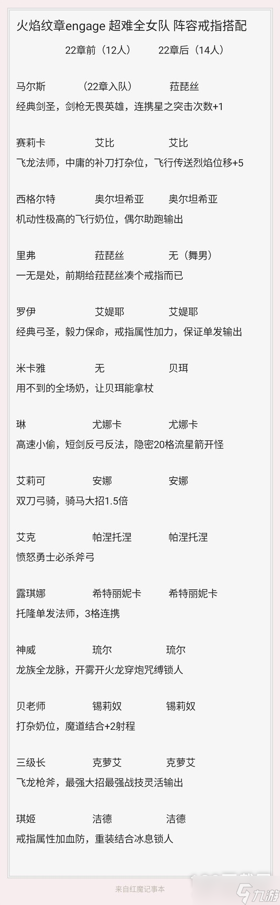 火焰纹章结合engage超难全女队阵容戒指搭配建议