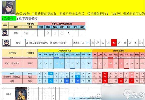 《火焰纹章结合》部分角色职业横转分析