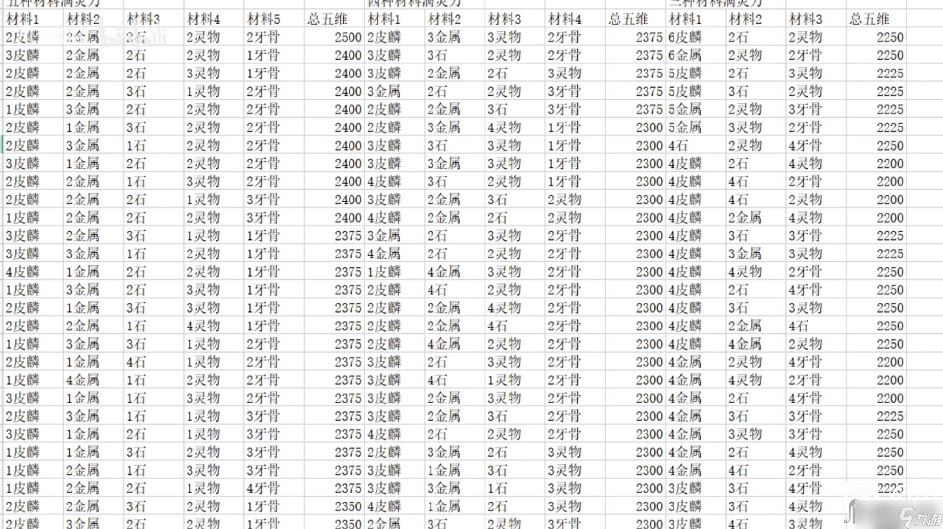 《觅长生》制作上品通天灵宝需要什么材料