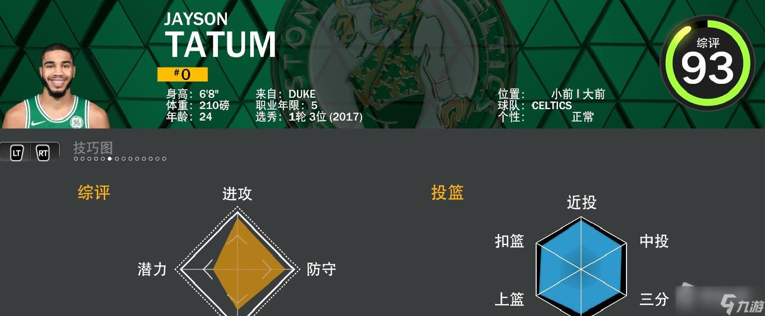 《NBA2K23》凱爾特人球員能力值Top5