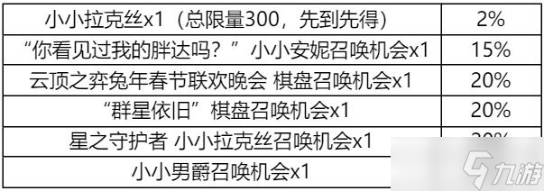 《云顶之弈》集火球送好运锦囊活动全锦囊奖励一览