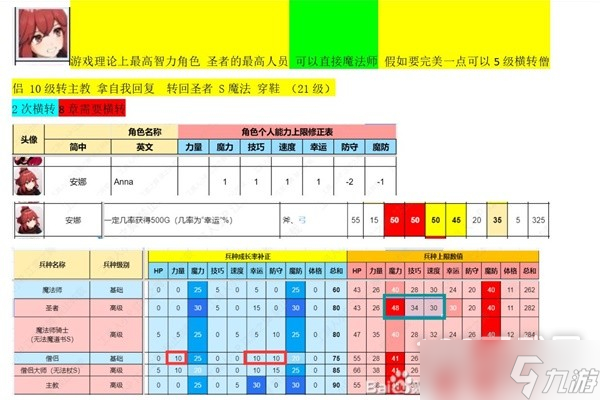 《火焰纹章结合（engage）》部分角色职业横转分析