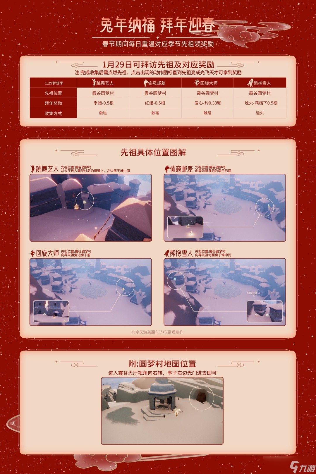 光遇1月29日拜访先祖在哪