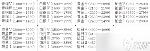 《永劫无间》2023段位继承介绍
