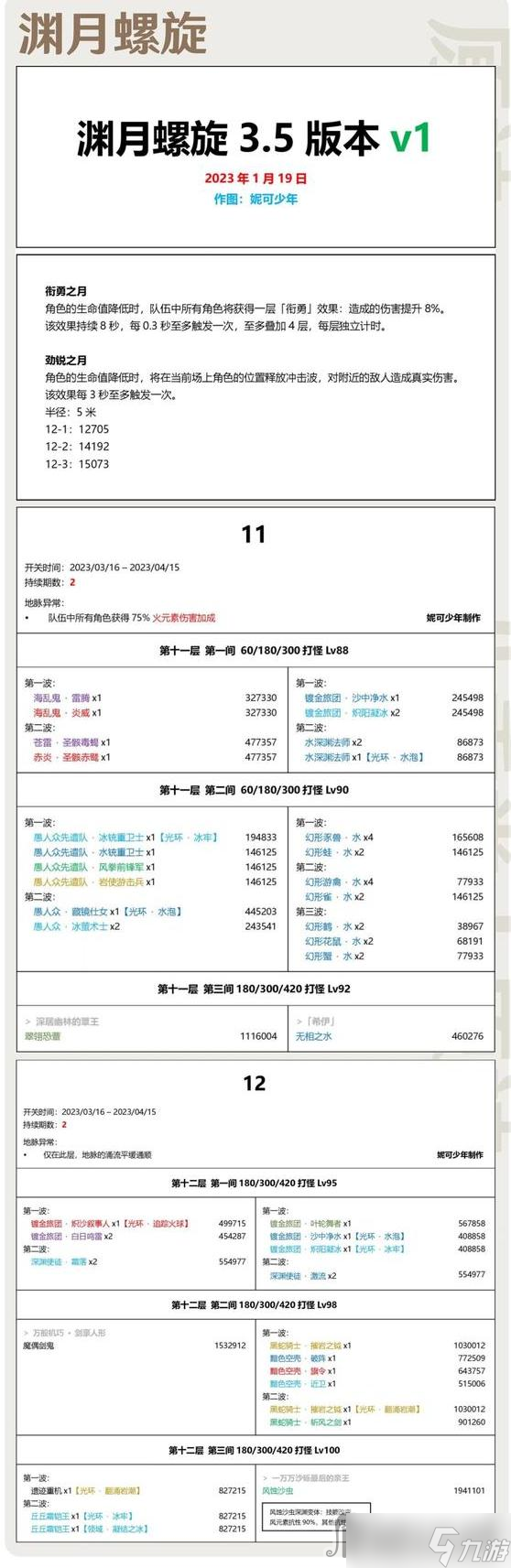 《原神》3.5版本深渊阵容介绍