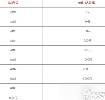 王者荣耀v10要充多少钱