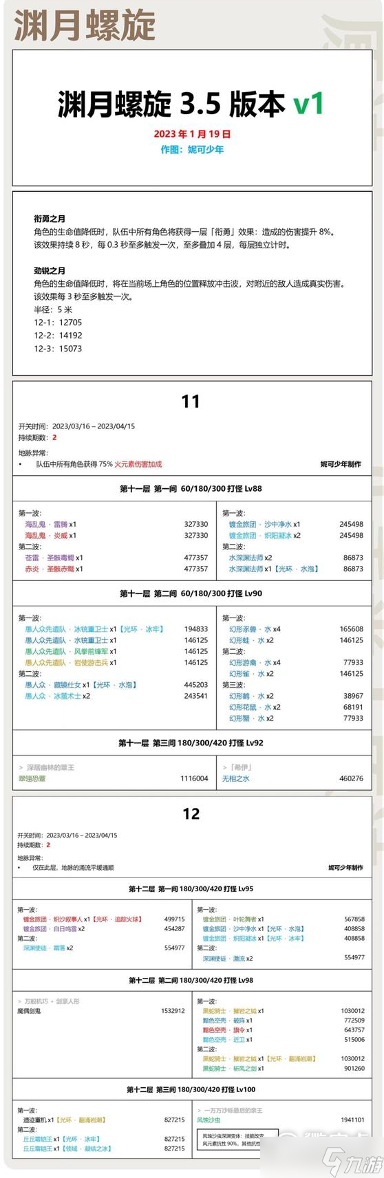 原神3.5版本深淵陣容介紹