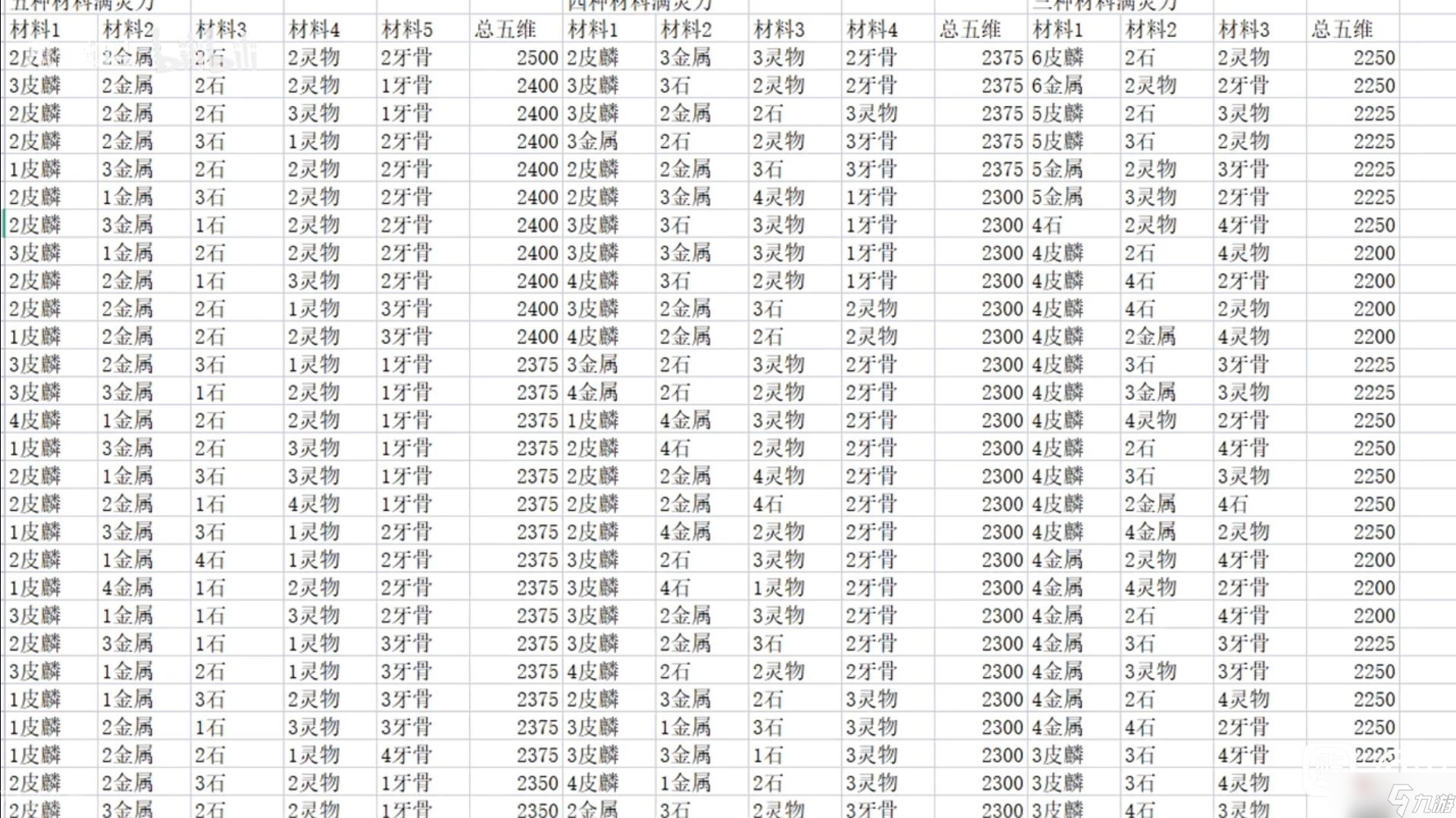 《覓長生》制作上品通天靈寶需要什么材料