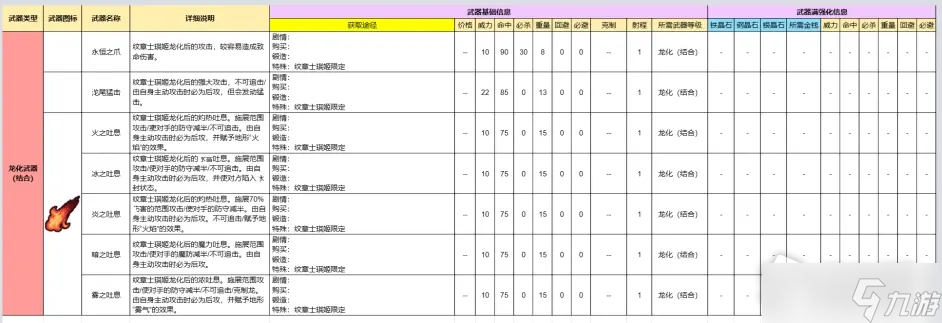 《火焰纹章engage》全装备效果及获得方法介绍