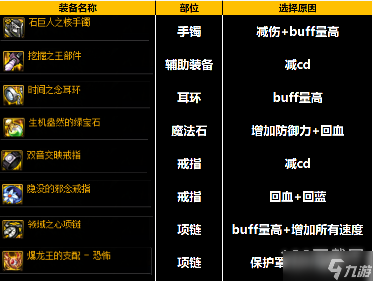 dnf巴卡尔团本奶装备护石符文怎么选