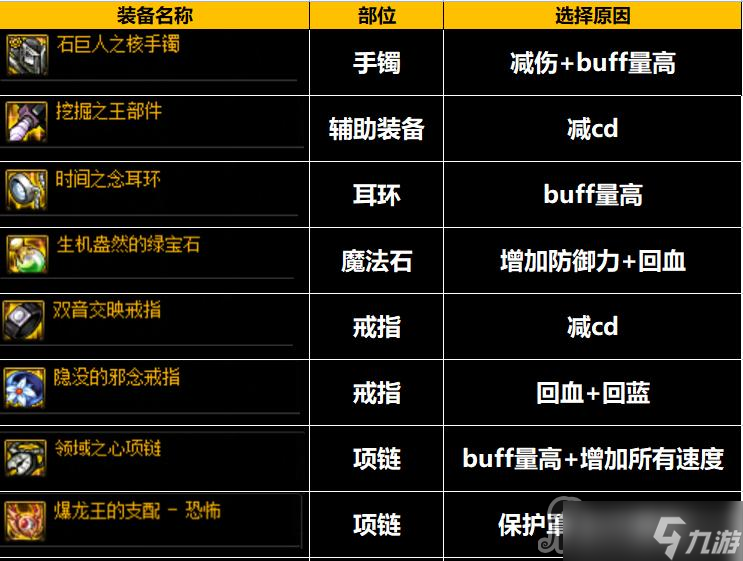 《dnf》巴卡爾團(tuán)本奶裝備護(hù)石符文推薦