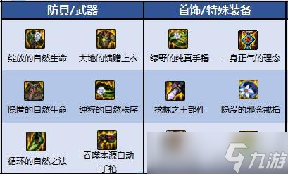 dnf合金战士110级毕业装备 dnf合金战士110级装备搭配