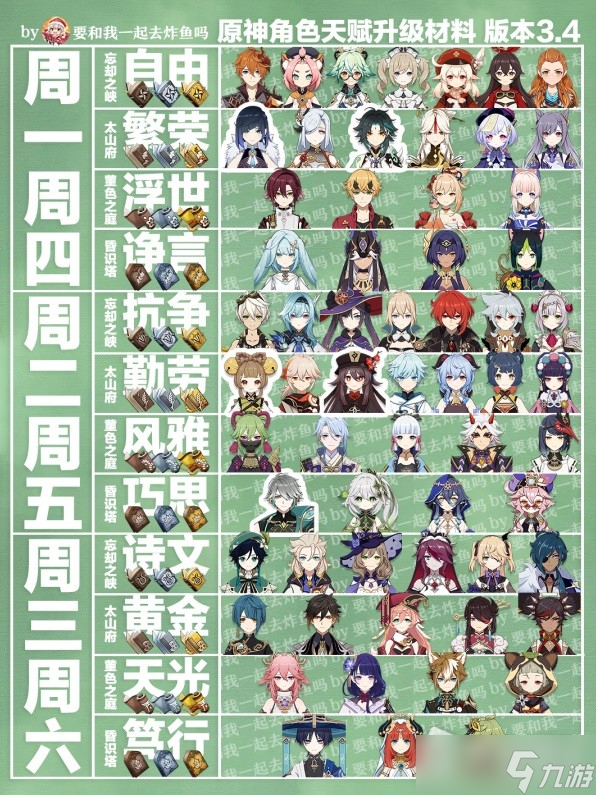 《原神》3.4版角色武器周常材料表分享