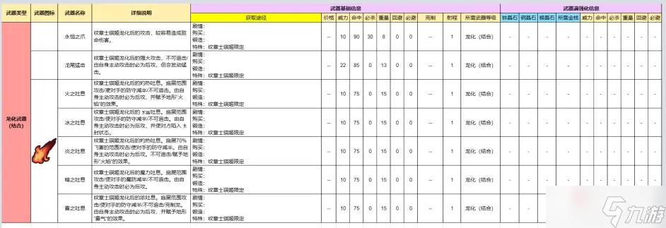 《火焰纹章engage》全装备效果及获得方法介绍