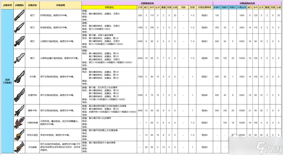 《火焰纹章engage》全装备效果及获得方法介绍