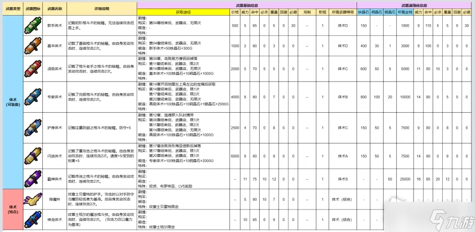 《火焰纹章engage》全装备效果及获得方法介绍