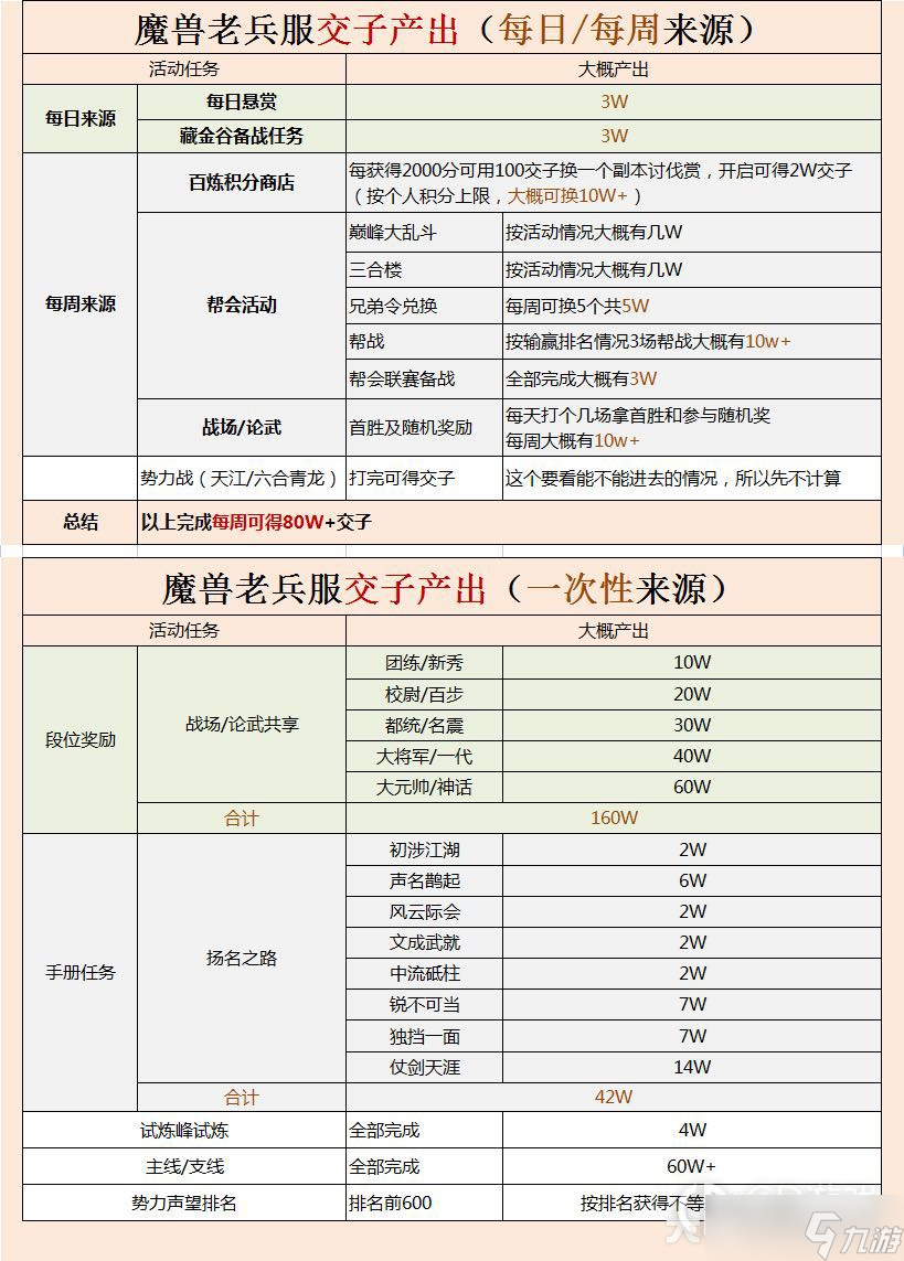 《逆水寒》魔兽老兵服交子获得方法