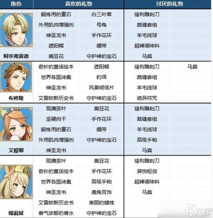 火焰纹章Engage礼物推荐 火焰纹章engage送礼