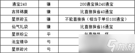 《梦幻西游手游》通宝要如何使用 新春庙会通宝使用规划