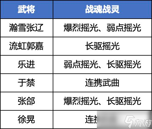 《三国志幻想大陆》魏国五子队阵容推荐