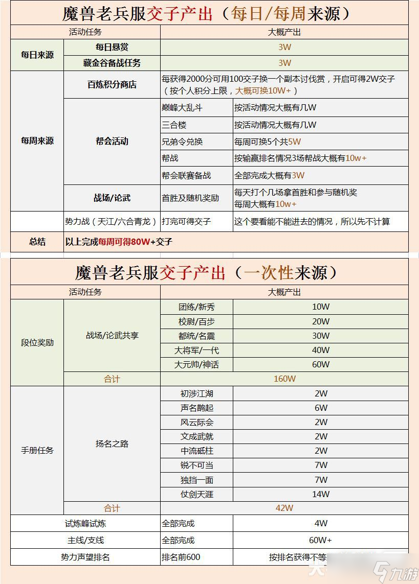 《逆水寒》魔兽老兵服交子获得方法攻略