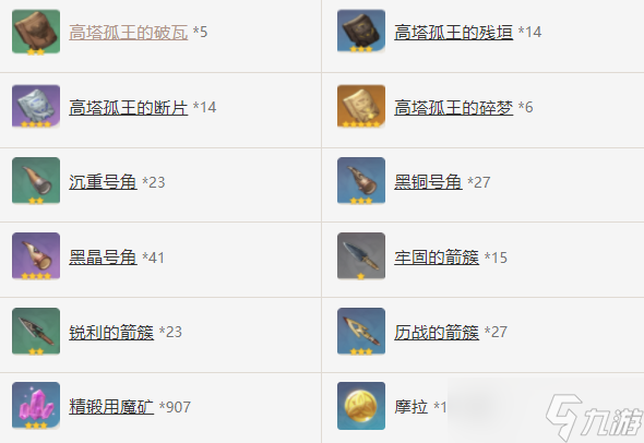 原神风鹰剑90级属性多少