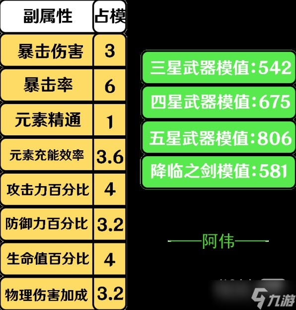《原神》3.4版全单手剑强度详情