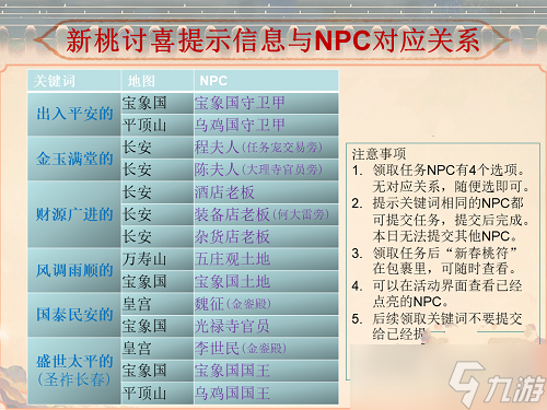 《大話西游手游》新桃討喜NPC位置教程