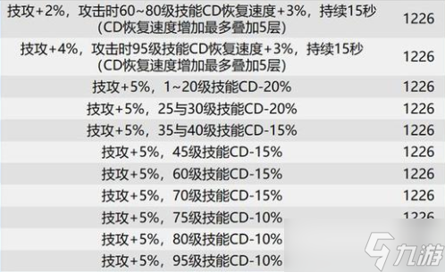 dnf巴卡爾武器貼膜屬性大全