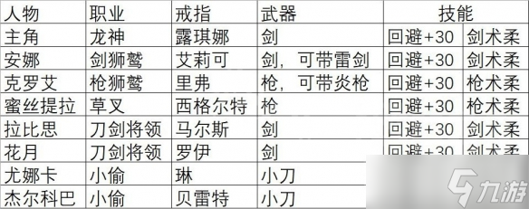 《火焰纹章engage》通关后刷SP方法介绍