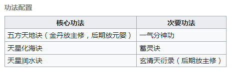 《觅长生》五方气海流玩法攻略