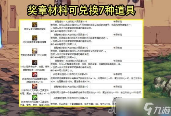 DNF大魔法師次元回廊副本掉落獎勵一覽