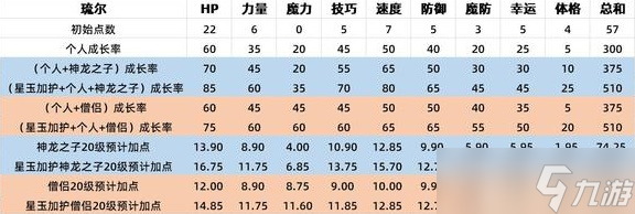 火焰纹章结合engage超难经典无限刷经验与sp点数教程